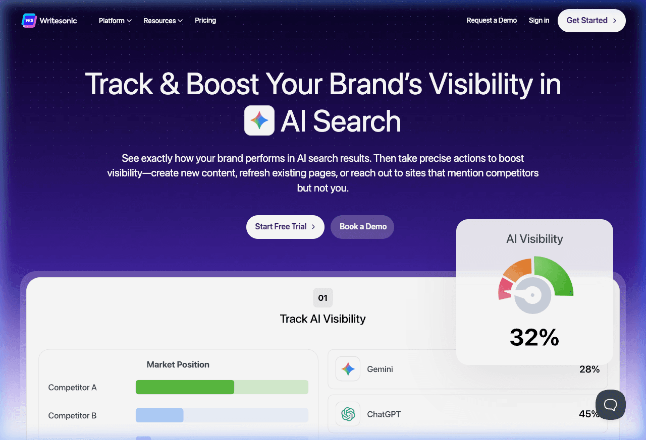 WriteSonic - SaaS / AI Content